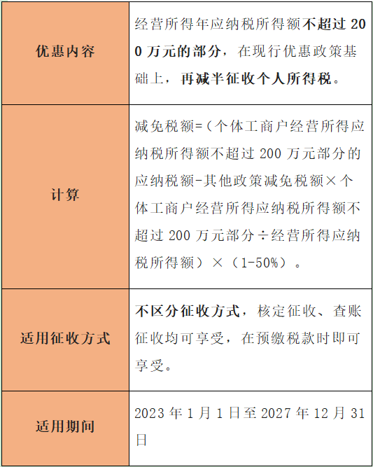 個體戶有哪些稅收優(yōu)惠？