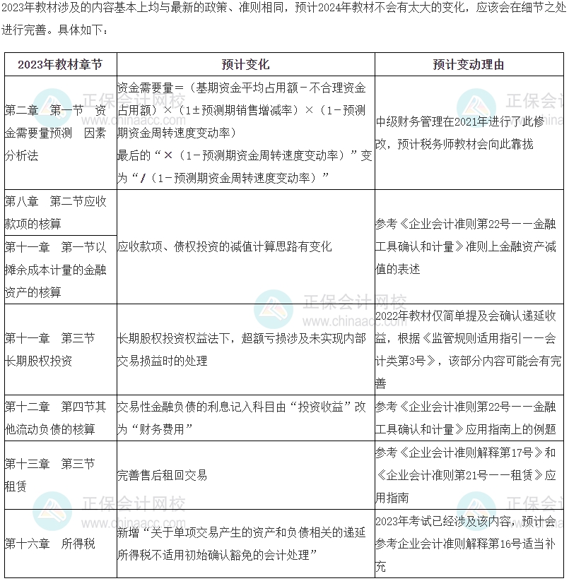 2024年稅務(wù)師《財(cái)務(wù)與會計(jì)》教材變動預(yù)測