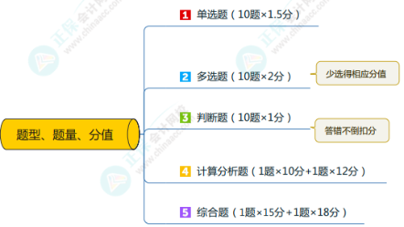 中級(jí)會(huì)計(jì)實(shí)務(wù)