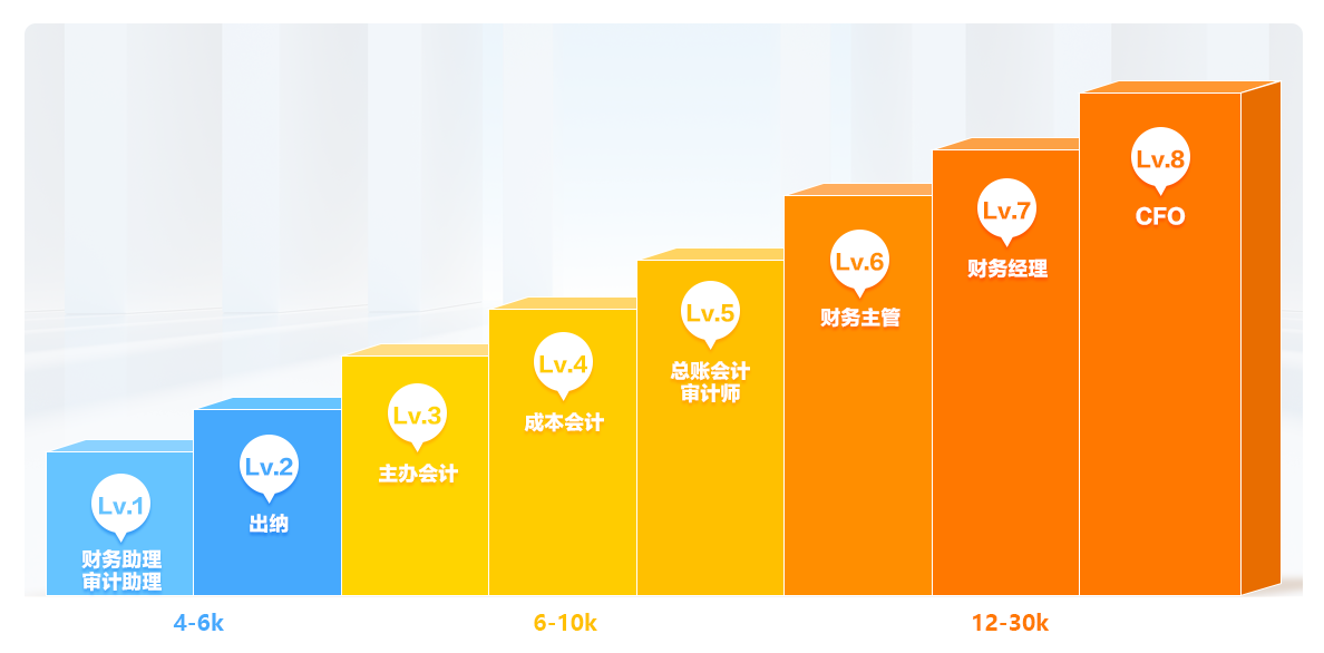 為各階段財務人服務 破解晉升疑難