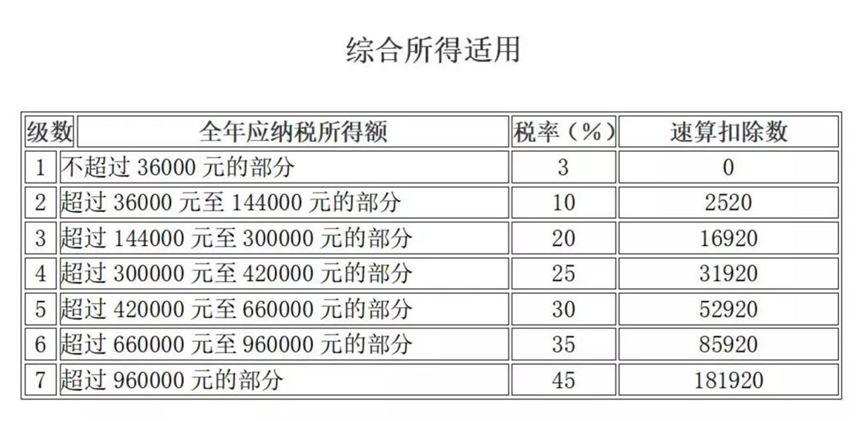 取得傭金收入后如何申報(bào)個(gè)人所得稅？