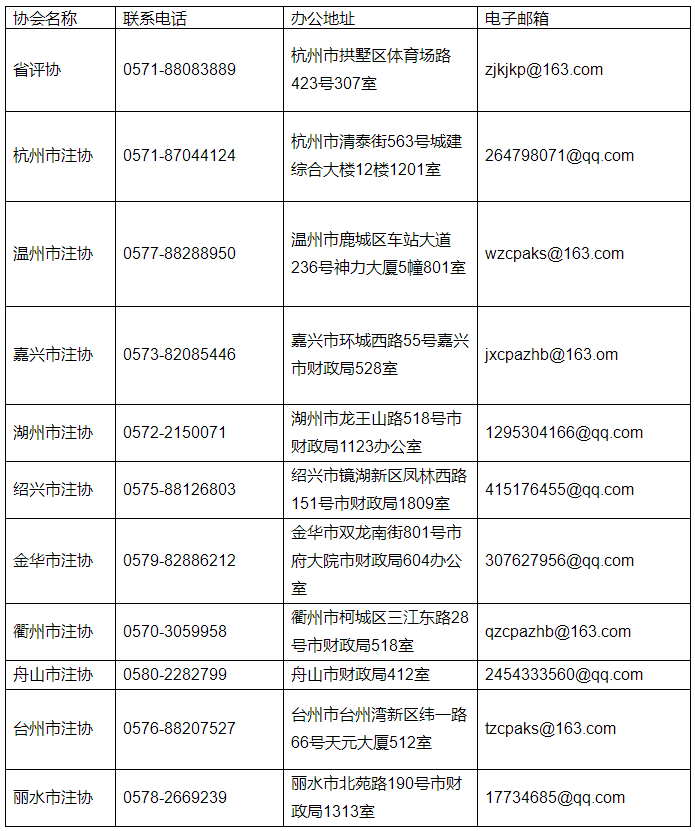 關(guān)于領(lǐng)取2023年資產(chǎn)評估師職業(yè)資格證書的通知