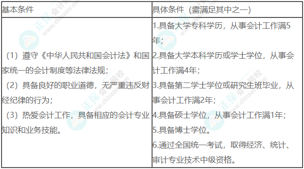 中級會計職稱報名常見六大問題 報考中級必須了解