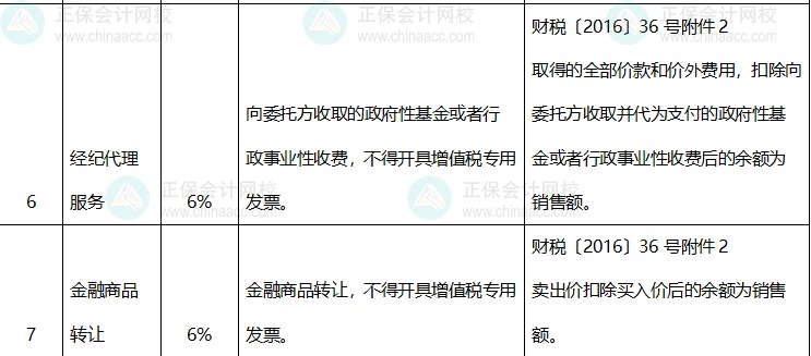 適用差額征稅差額開具專票或全額不能開具專票情況明細(xì)表