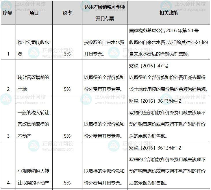 適用差額納稅全額開具專票的情況