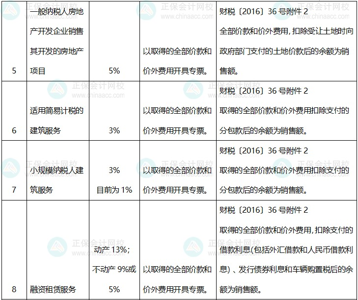 適用差額納稅全額開具專票的情況