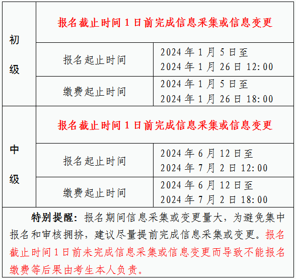 2024年安徽馬鞍山初級(jí)會(huì)計(jì)考試報(bào)名時(shí)間公布！考點(diǎn)僅在市本級(jí)