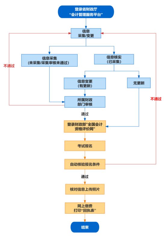 2024年安徽馬鞍山初級(jí)會(huì)計(jì)考試報(bào)名時(shí)間公布！考點(diǎn)僅在市本級(jí)