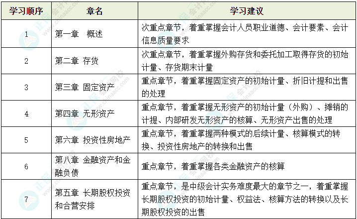 2024年中級(jí)會(huì)計(jì)考試教材還沒(méi)有公布 可以先學(xué)哪些內(nèi)容？