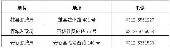 河北雄安新區(qū)2024中級會計職稱考試報名時間公布