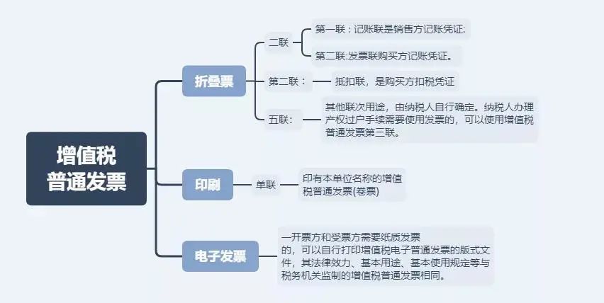 3種常見(jiàn)發(fā)票是最有力的憑證