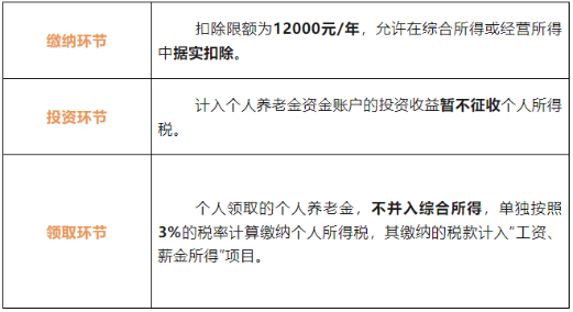 什么是個人養(yǎng)老金？這份稅收優(yōu)惠政策知識貼請查收!