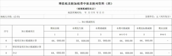 政策要點(diǎn)+案例解析，掌握先進(jìn)制造業(yè)增值稅加計(jì)抵減實(shí)操