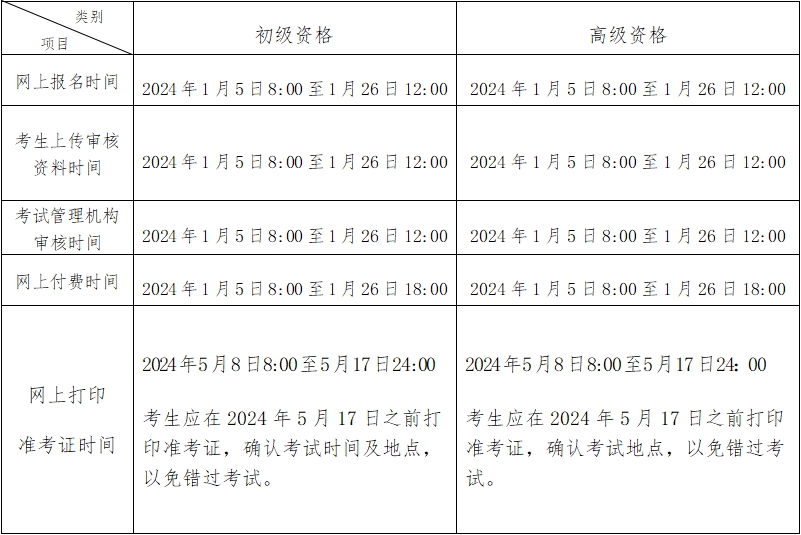 北京2024年初級(jí)會(huì)計(jì)職稱考試報(bào)名時(shí)間公布 報(bào)考要求不同！