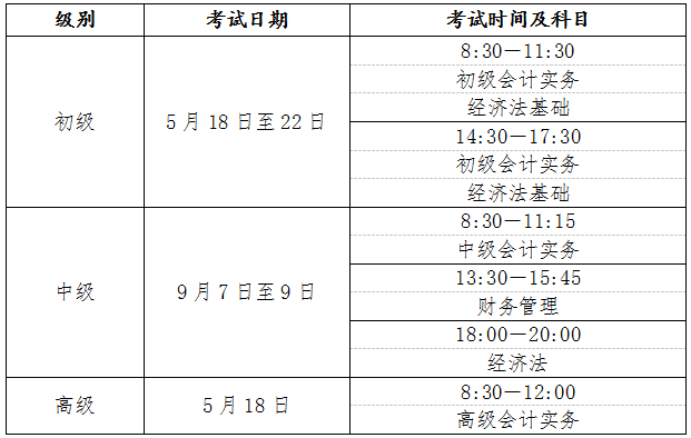 2024年廣東初級(jí)會(huì)計(jì)考試報(bào)名時(shí)間：1月5日至1月26日12:00