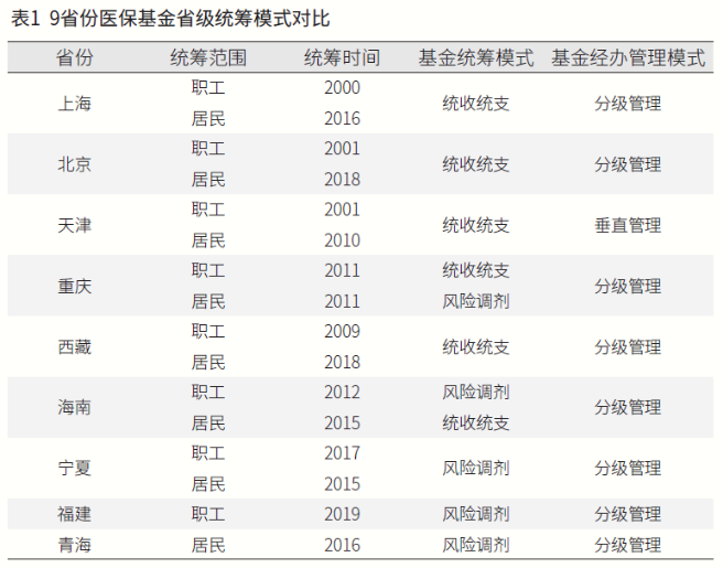 2024年1月1日起，醫(yī)保新政正式執(zhí)行！