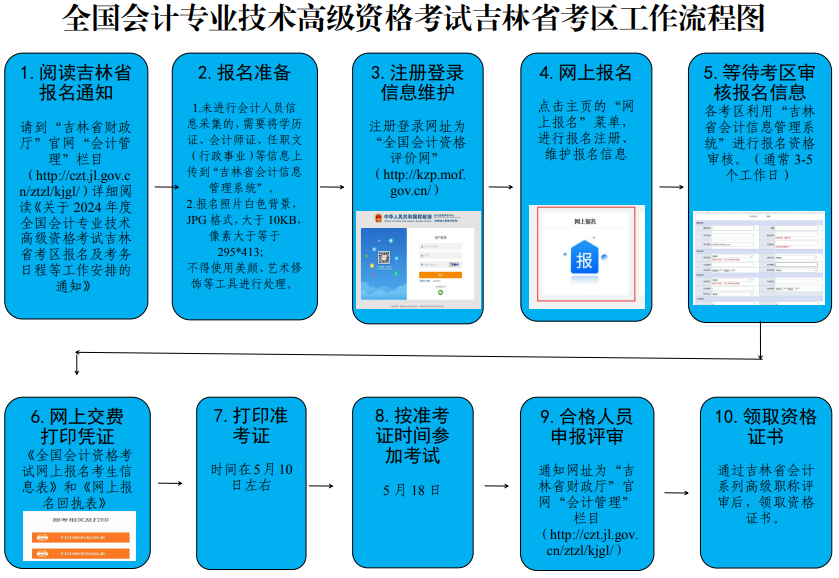 吉林2024年高級會計(jì)師報(bào)名簡章公布