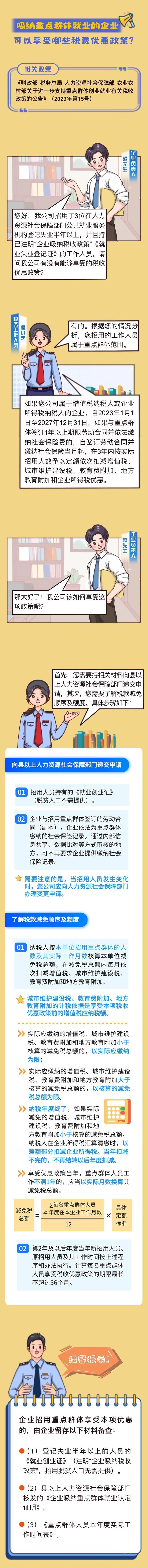 吸納重點(diǎn)群體就業(yè)的企業(yè)可以享受哪些稅費(fèi)減免政策？