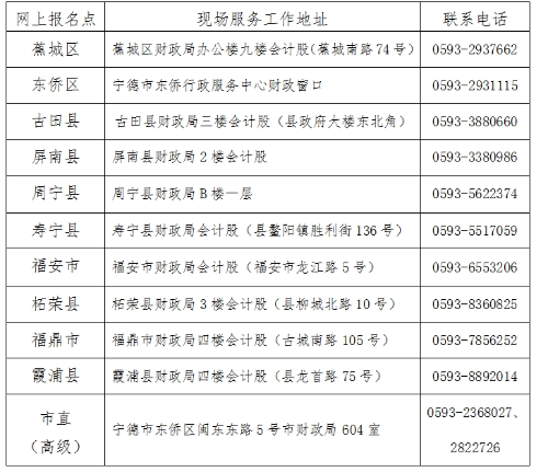 2024年福建寧德高級會計職稱報名簡章公布啦~