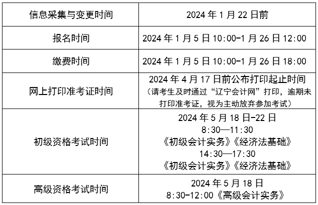 遼寧沈陽2024年初級會計職稱考試報名時間公布 1月5日起報名