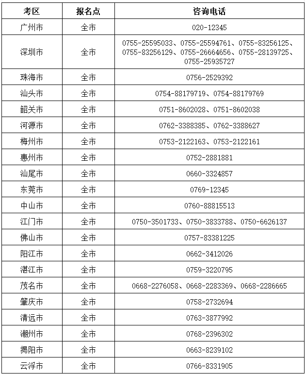 廣東省2024年高會報名咨詢電話一覽表