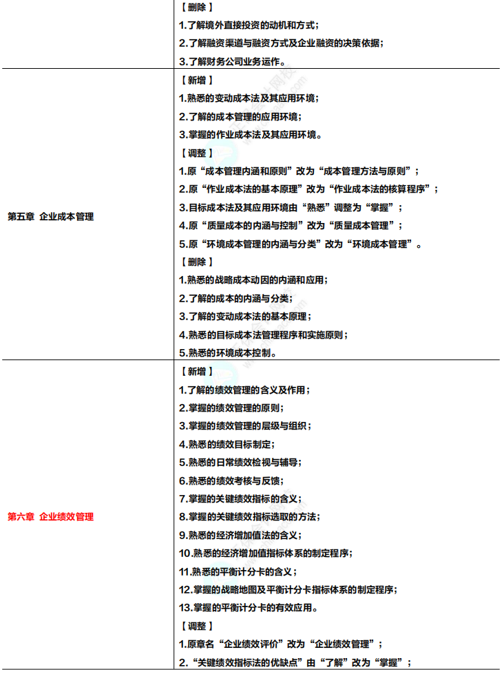 收藏！2024年高級會計專業(yè)技術(shù)資格考試大綱變化及解讀！