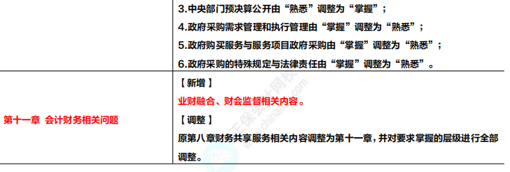 收藏！2024年高級會計專業(yè)技術(shù)資格考試大綱變化及解讀！