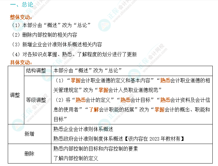 2024年初級(jí)會(huì)計(jì)實(shí)務(wù)考試大綱變動(dòng)解析