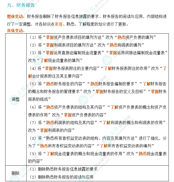 2024年初級(jí)會(huì)計(jì)實(shí)務(wù)考試大綱變動(dòng)解析