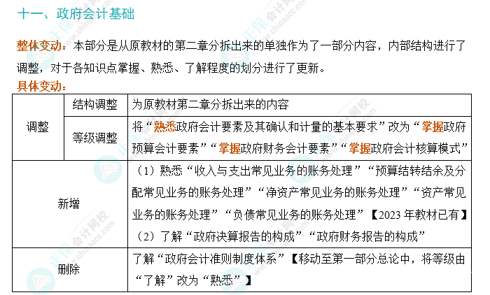 2024年初級(jí)會(huì)計(jì)實(shí)務(wù)考試大綱變動(dòng)解析