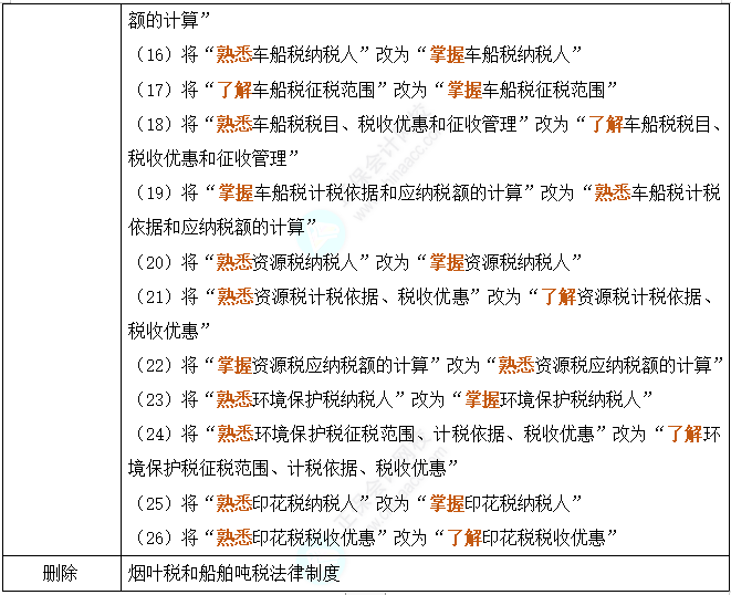 2024年初級會計考試大綱深度對比解析