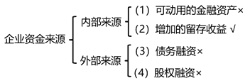 內(nèi)含增長(zhǎng)率的測(cè)算