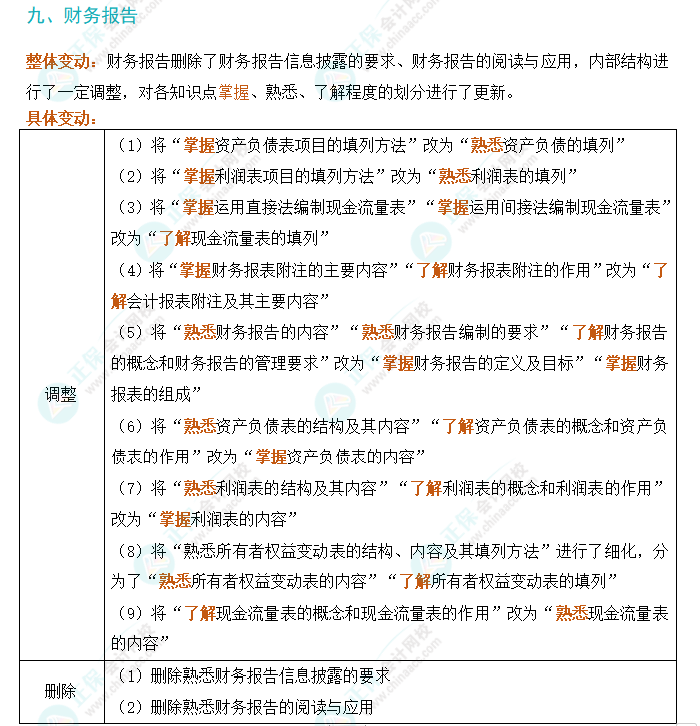 劃重點(diǎn)！2024年初級(jí)會(huì)計(jì)考試大綱變動(dòng)對(duì)比及解讀-《初級(jí)會(huì)計(jì)實(shí)務(wù)》