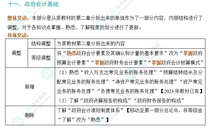 劃重點(diǎn)！2024年初級(jí)會(huì)計(jì)考試大綱變動(dòng)對(duì)比及解讀-《初級(jí)會(huì)計(jì)實(shí)務(wù)》