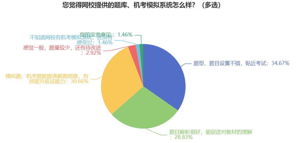 2024中級(jí)會(huì)計(jì)職稱無(wú)紙化模擬系統(tǒng)開(kāi)通 考場(chǎng)長(zhǎng)這樣！