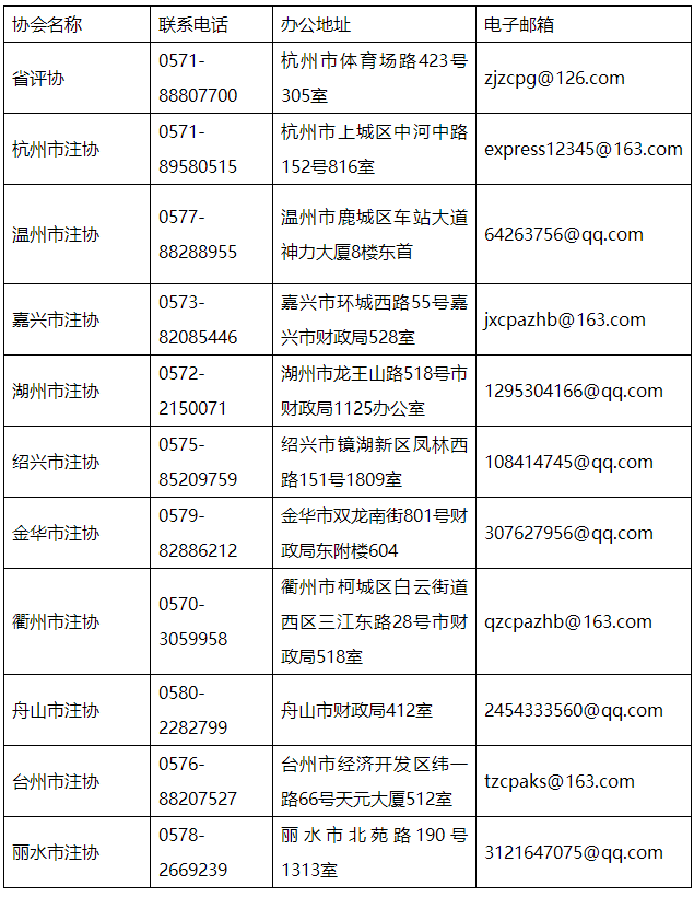 浙江省資產(chǎn)評(píng)估協(xié)會(huì)關(guān)于開(kāi)展全省2024年會(huì)員資格年度檢驗(yàn)工作的通知