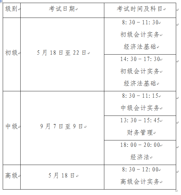 河南開封2024年中級會計職稱報名簡章