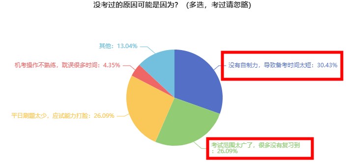 假如我從1月開始備考2024初中級(jí)經(jīng)濟(jì)師考試......