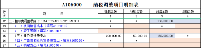 企業(yè)所得稅納稅調(diào)整事項(xiàng)有哪些？