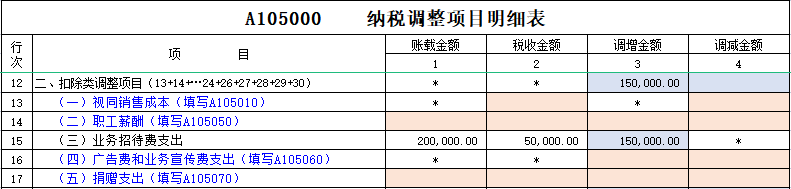 發(fā)生業(yè)務(wù)招待費(fèi)，在哪里做所得稅納稅調(diào)整？