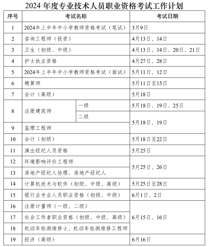 人社部：2024年中級(jí)會(huì)計(jì)考試時(shí)間為9月7日至9日