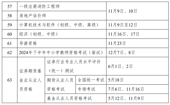 人社部：2024年中級(jí)會(huì)計(jì)考試時(shí)間為9月7日至9日