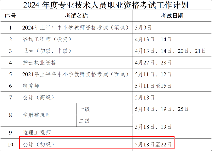 人社部通知2024年職業(yè)資格考試計劃-初級會計考試時間確定！