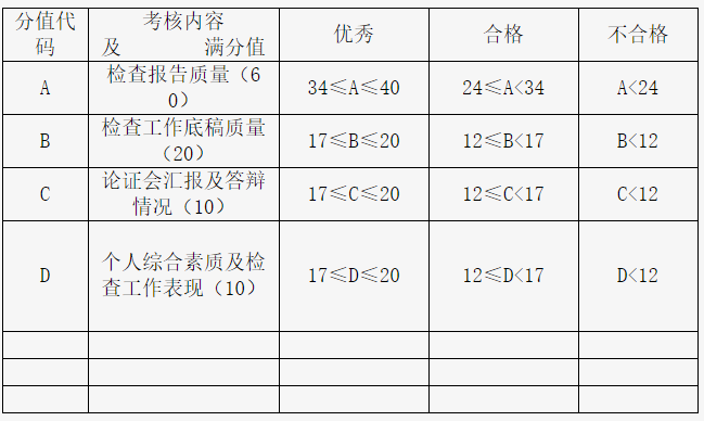 檢查組長考核評(píng)價(jià)表