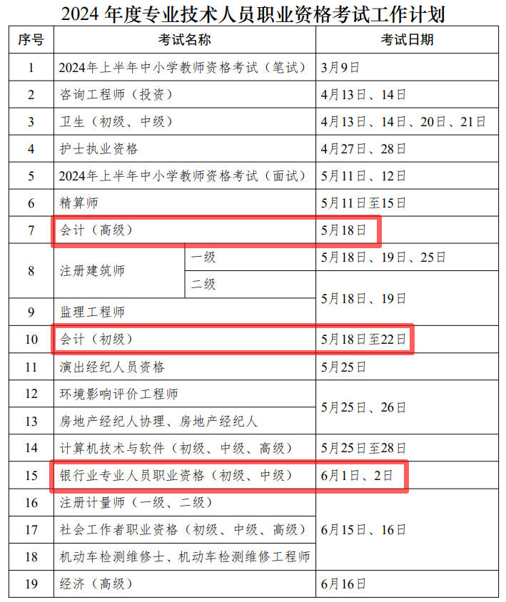 2024年度專業(yè)技術(shù)人員職業(yè)資格考試時(shí)間表公布