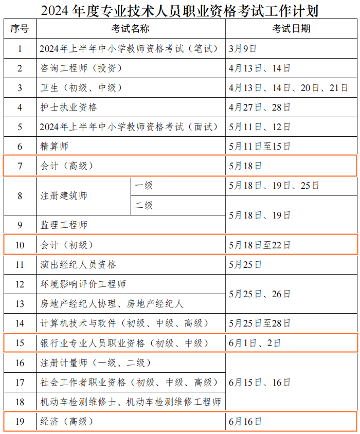 2024年財(cái)會(huì)人考證時(shí)間表公布！但什么時(shí)候安排報(bào)名呢？