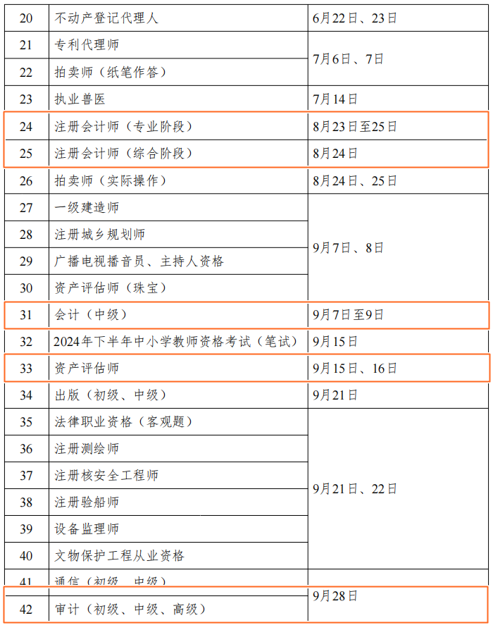 2024年財(cái)會(huì)人考證時(shí)間表公布！但什么時(shí)候安排報(bào)名呢？