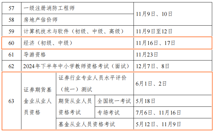 2024年財(cái)會(huì)人考證時(shí)間表公布！但什么時(shí)候安排報(bào)名呢？