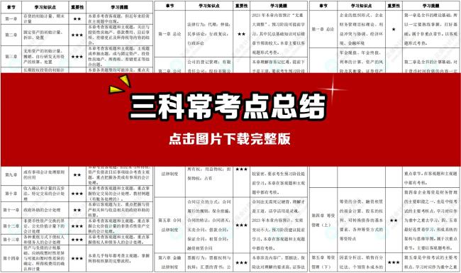 2024中級會計預(yù)測版教材知識框架梳理+?？键c清單