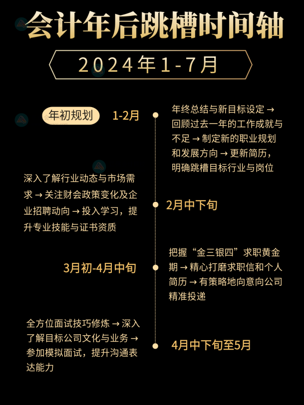 2024會(huì)計(jì)跳槽時(shí)間線(xiàn)！